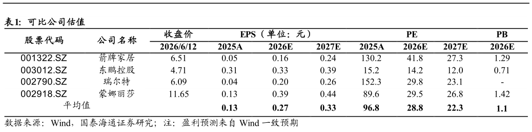 咨询大家可比公司估值?