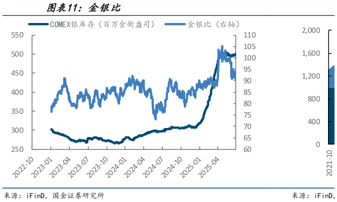 如何了解金银比