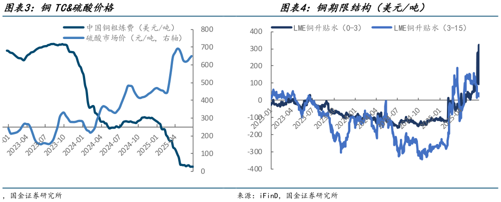 想关注一下铜TC硫酸价格