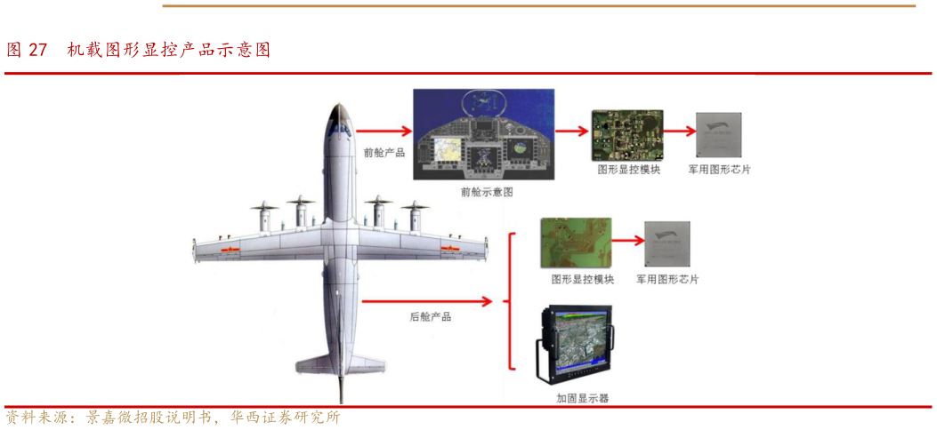 各位网友请教一下机载图形显控产品示意图