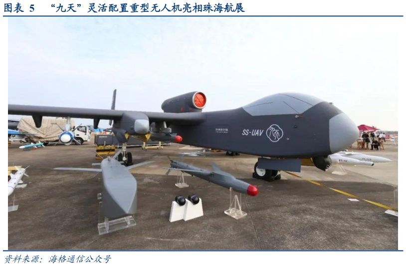请问一下“九天”灵活配置重型无人机亮相珠海航展?