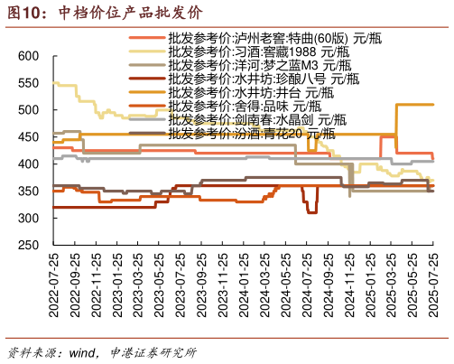 想关注一下中档价位产品批发价?