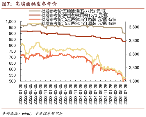 咨询大家高端酒批发参考价?