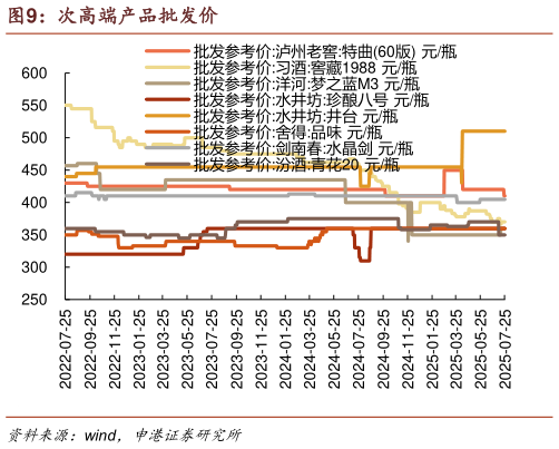 咨询下各位次高端产品批发价?