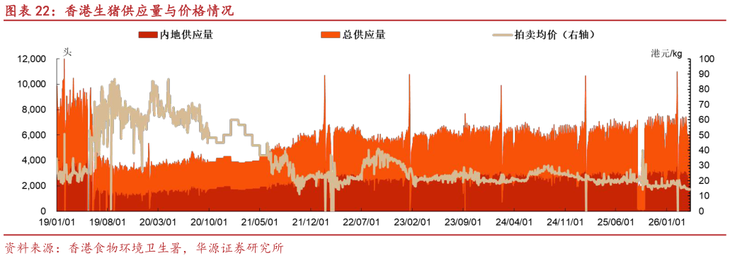 如何了解香港生猪供应量与价格情况?