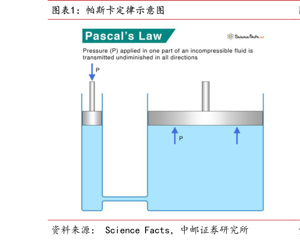 如何看待帕斯卡定律示意图