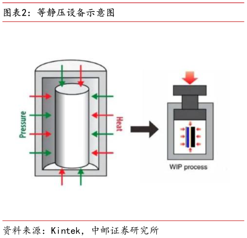 各位网友请教一下等静压设备示意图