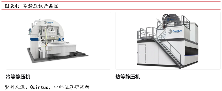 你知道等静压机产品图