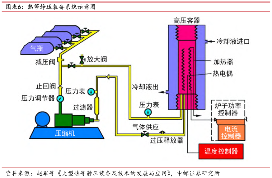 谁知道热等静压装备系统示意图