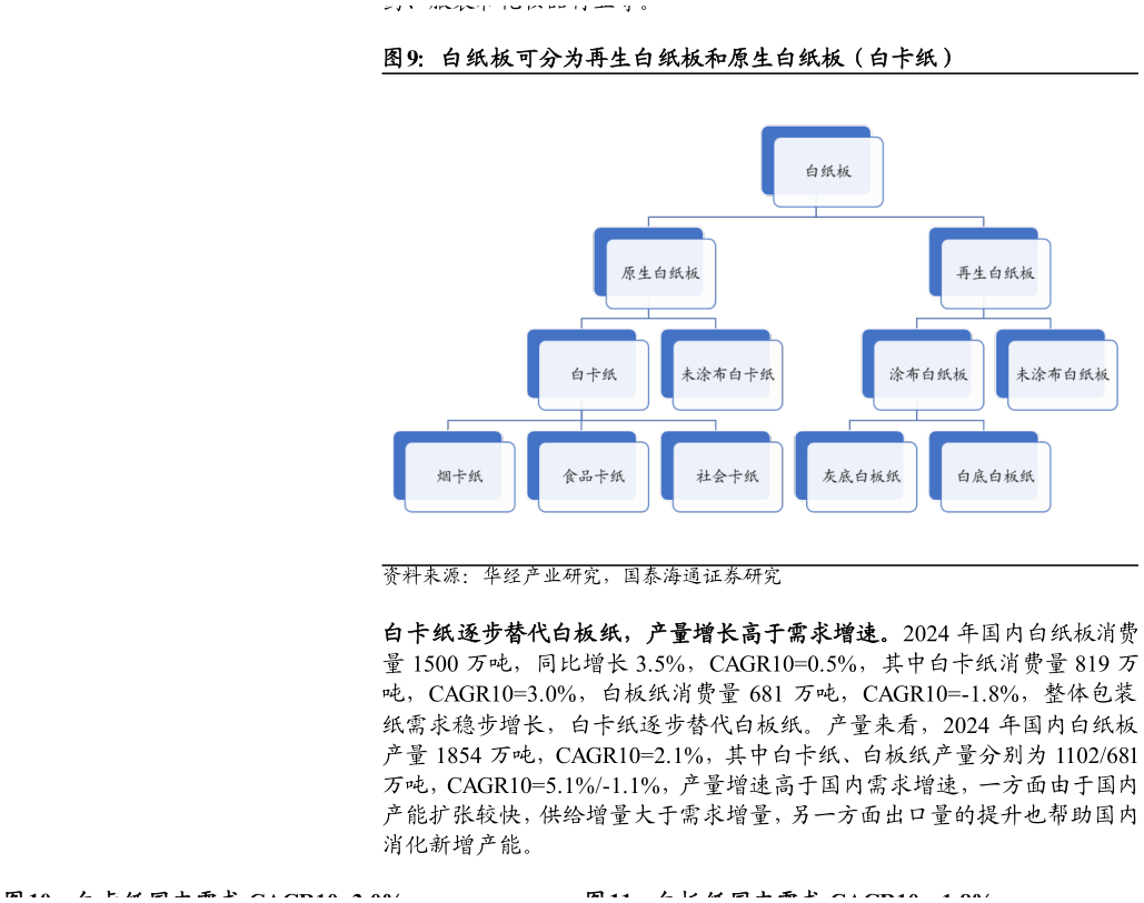 想关注一下白纸板可分为再生白纸板和原生白纸板（白卡纸）