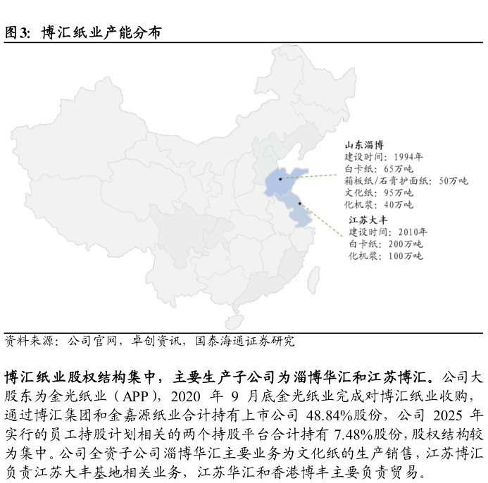 想关注一下博汇纸业产能分布