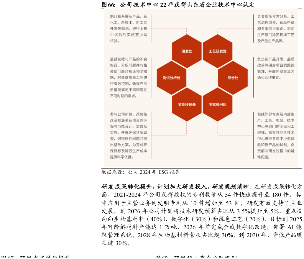 请问一下公司技术中心 22 年获得山东省企业技术中心认定
