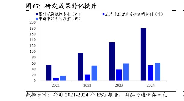 我想了解一下研发成果转化提升