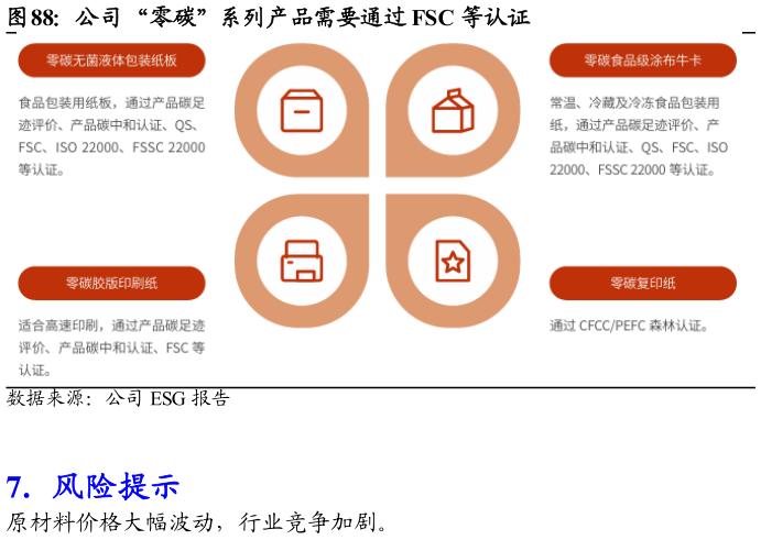 怎样理解公司“零碳”系列产品需要通过 FSC 等认证