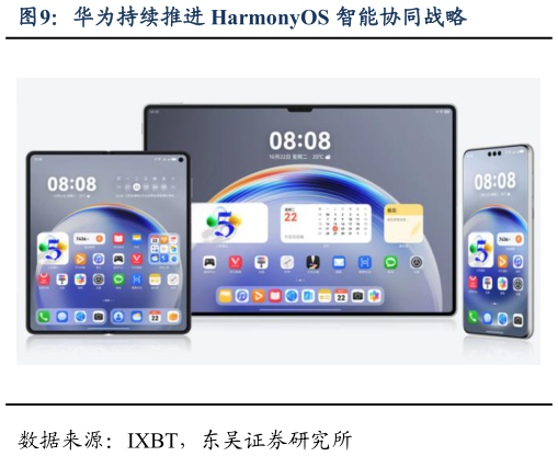 想关注一下华为持续推进 HarmonyOS 智能协同战略