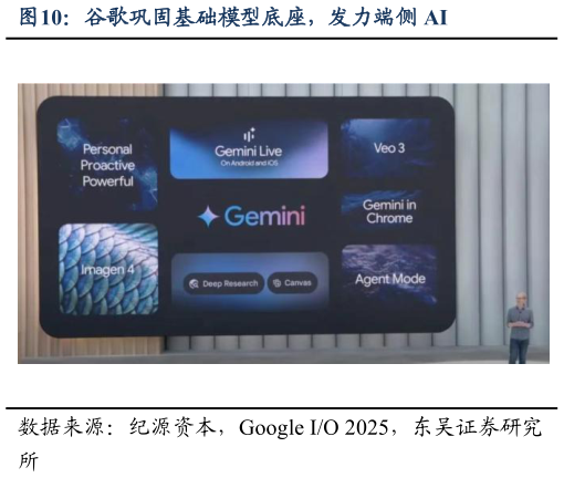 咨询大家谷歌巩固基础模型底座，发力端侧 AI