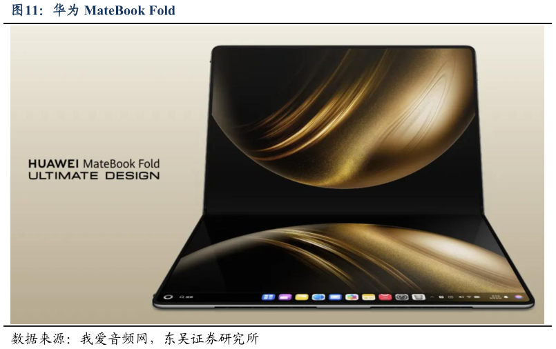 各位网友请教一下华为 MateBook Fold