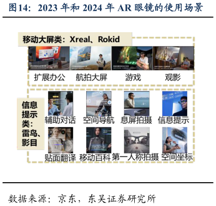 怎样理解2023 年和 2024 年 AR 眼镜的使用场景