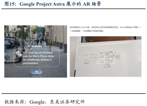 咨询下各位Google Project Astra 展示的 AR 场景