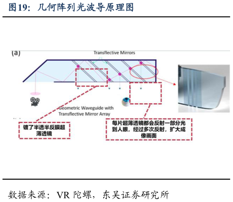各位网友请教一下几何阵列光波导原理图