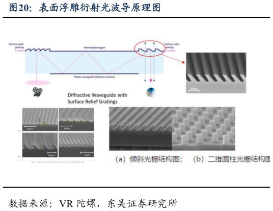 如何了解表面浮雕衍射光波导原理图
