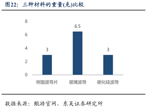 怎样理解三种材料的重量克比较