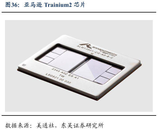 想问下各位网友亚马逊 Trainium2 芯片