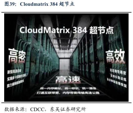 如何了解Cloudmatrix 384 超节点