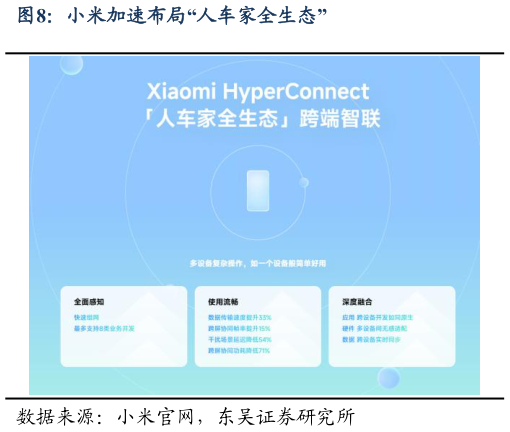 如何解释小米加速布局“人车家全生态”