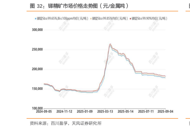 想关注一下锑精矿市场价格走势图（元金属吨）
