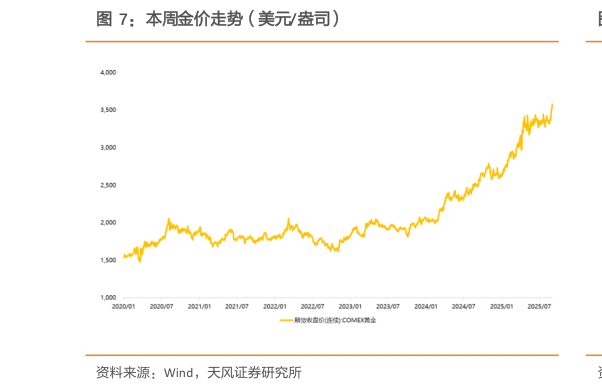 咨询下各位本周金价走势（美元盎司）