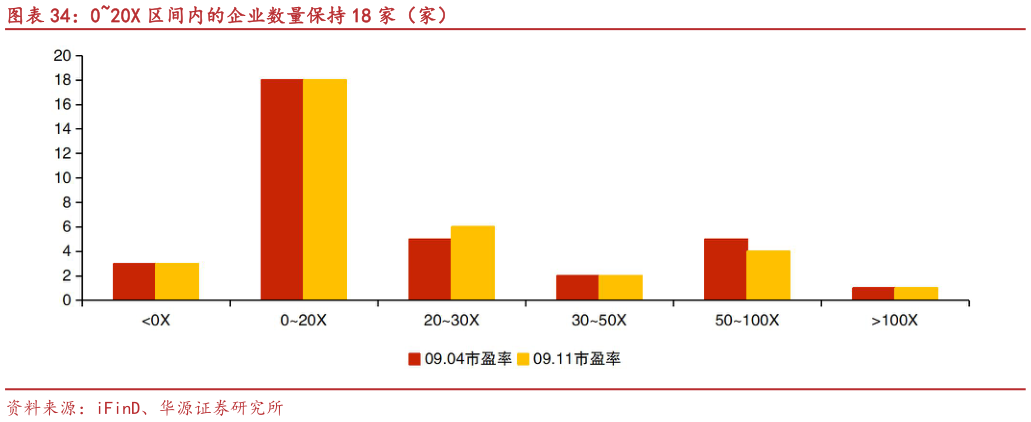 咨询下各位020X 区间内的企业数量保持 18 家（家）