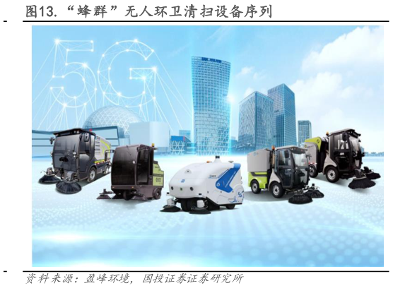 谁能回答.“蜂群”无人环卫清扫设备序列