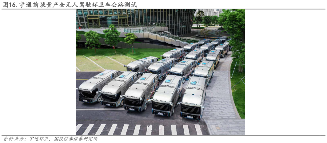 如何解释.宇通前装量产全无人驾驶环卫车公路测试