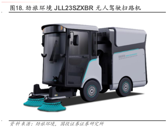 咨询下各位.劲旅环境 JLL23SZXBR 无人驾驶扫路机