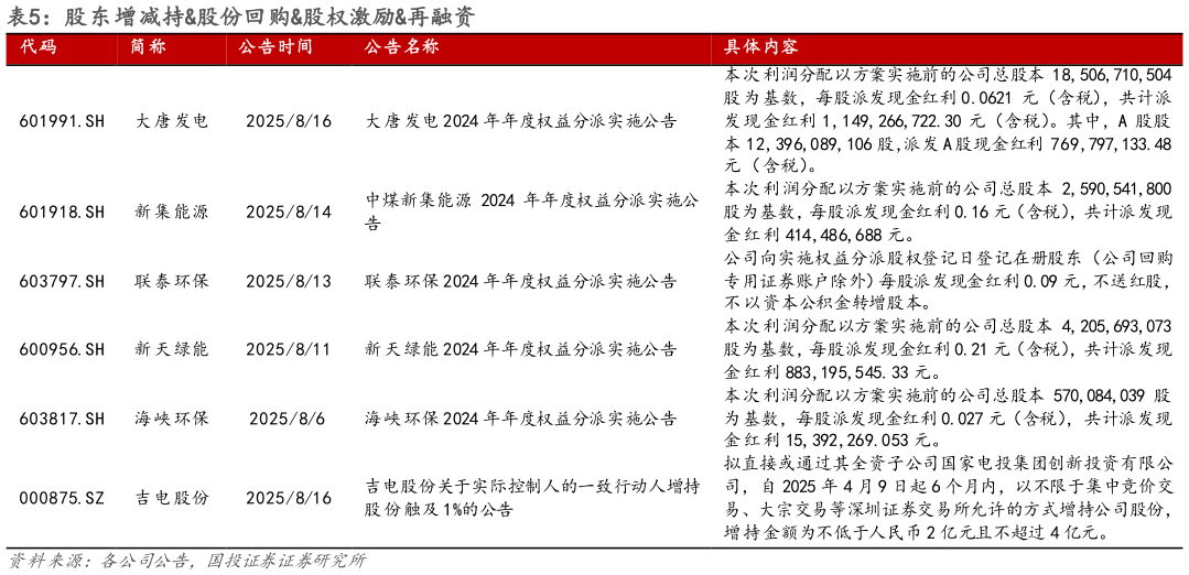 一起讨论下股东增减持股份回购股权激励再融资