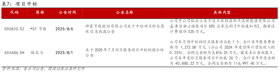 如何才能项目中标