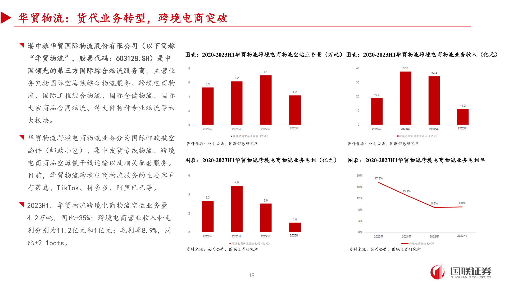 如何才能华贸物流:货代业务转型,跨境电商突破?