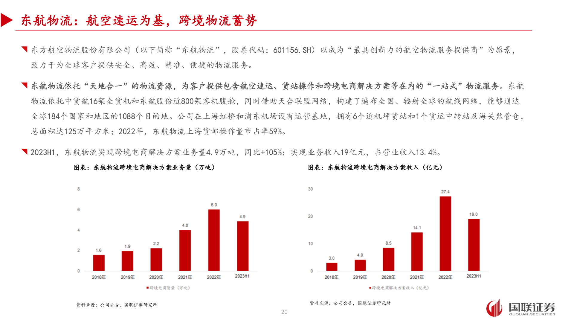咨询下各位东航物流:航空速运为基,跨境物流蓄势?
