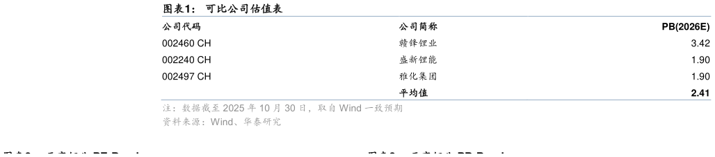 如何解释可比公司估值表