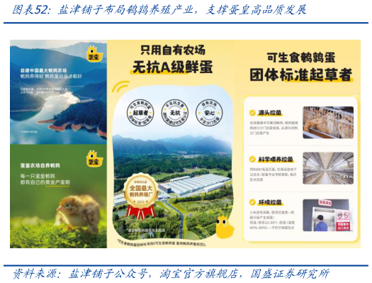 你知道盐津铺子布局鹌鹑养殖产业,支撑蛋皇高品质发展?
