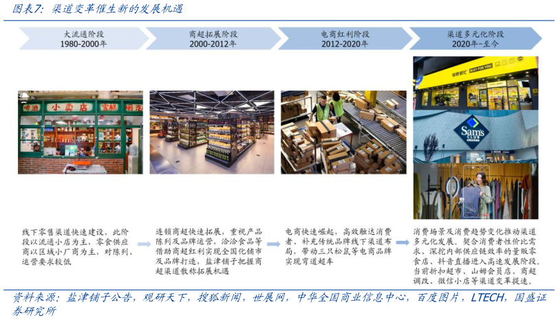 咨询下各位渠道变革催生新的发展机遇?