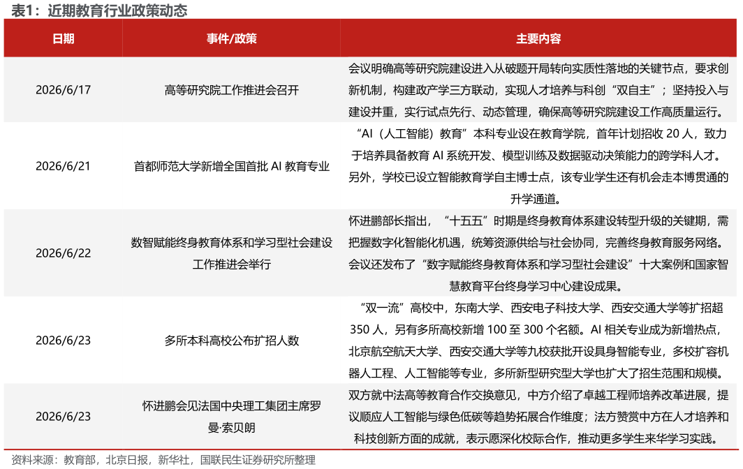 谁知道近期教育行业政策动态