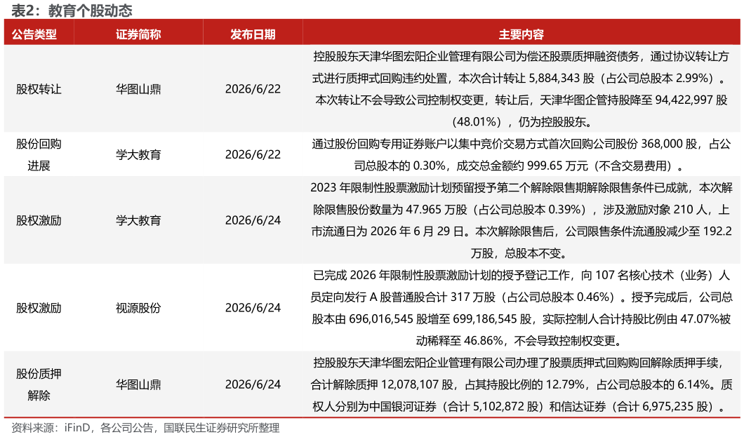 请问一下教育个股动态