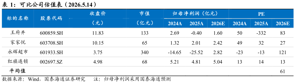 想关注一下可比公司估值表（2026.5.14）