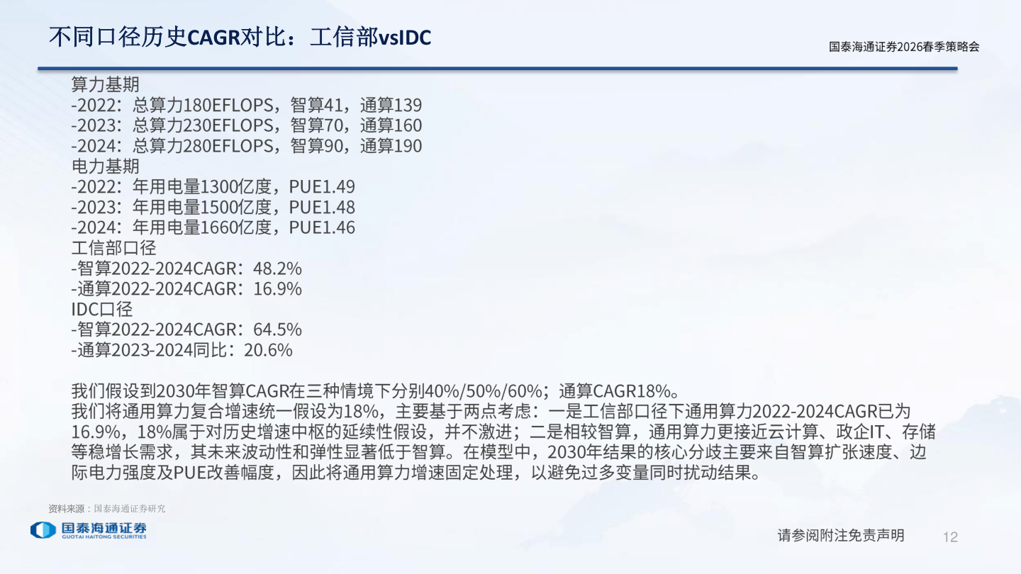 一起讨论下不同口径历史CAGR对比：工信部vsIDC