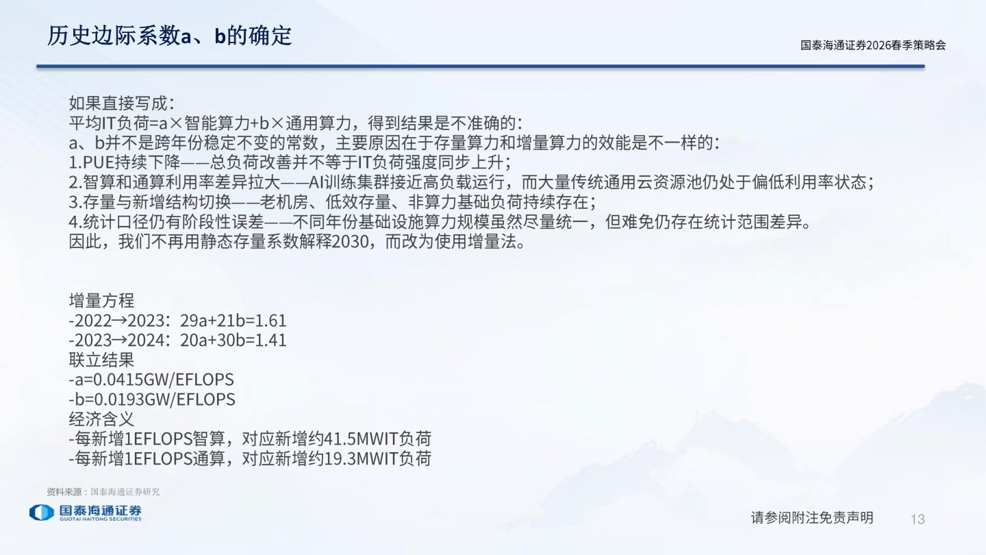 如何看待历史边际系数a、b的确定