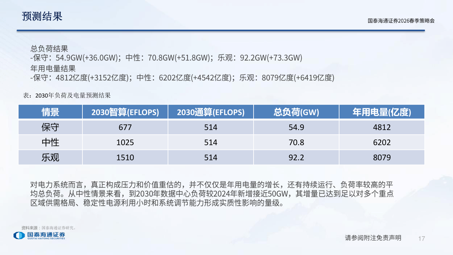 一起讨论下预测结果
