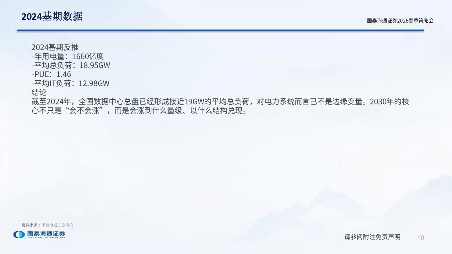 怎样理解2024基期数据