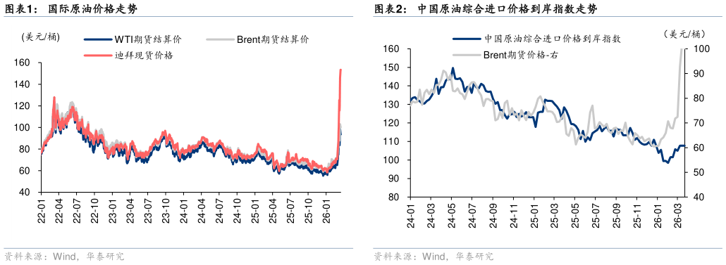 咨询大家国际原油价格走势